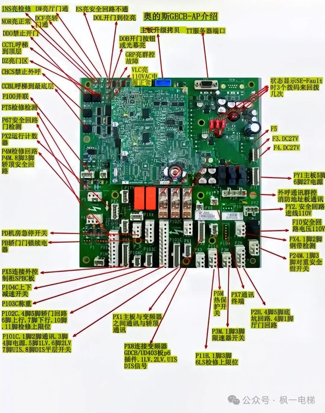 奥的斯GECB主板插件说明