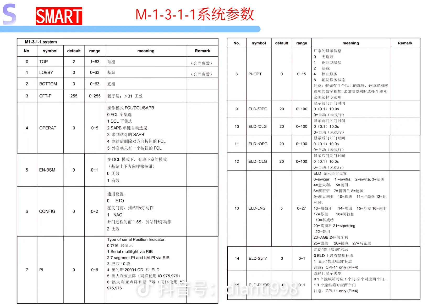 速捷电梯主板说明《五》系统参数