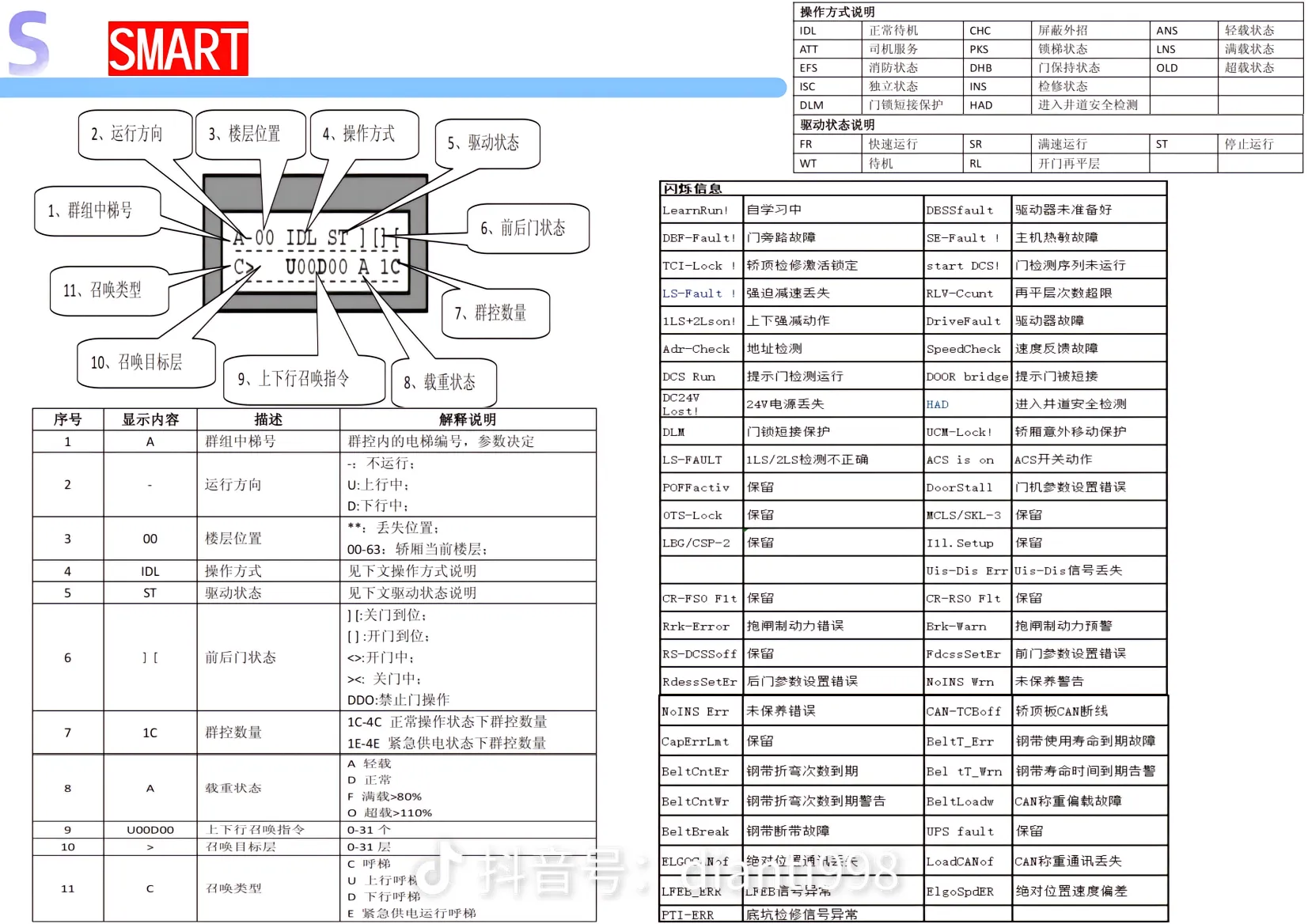 速捷电梯主板说明《四》系统菜单