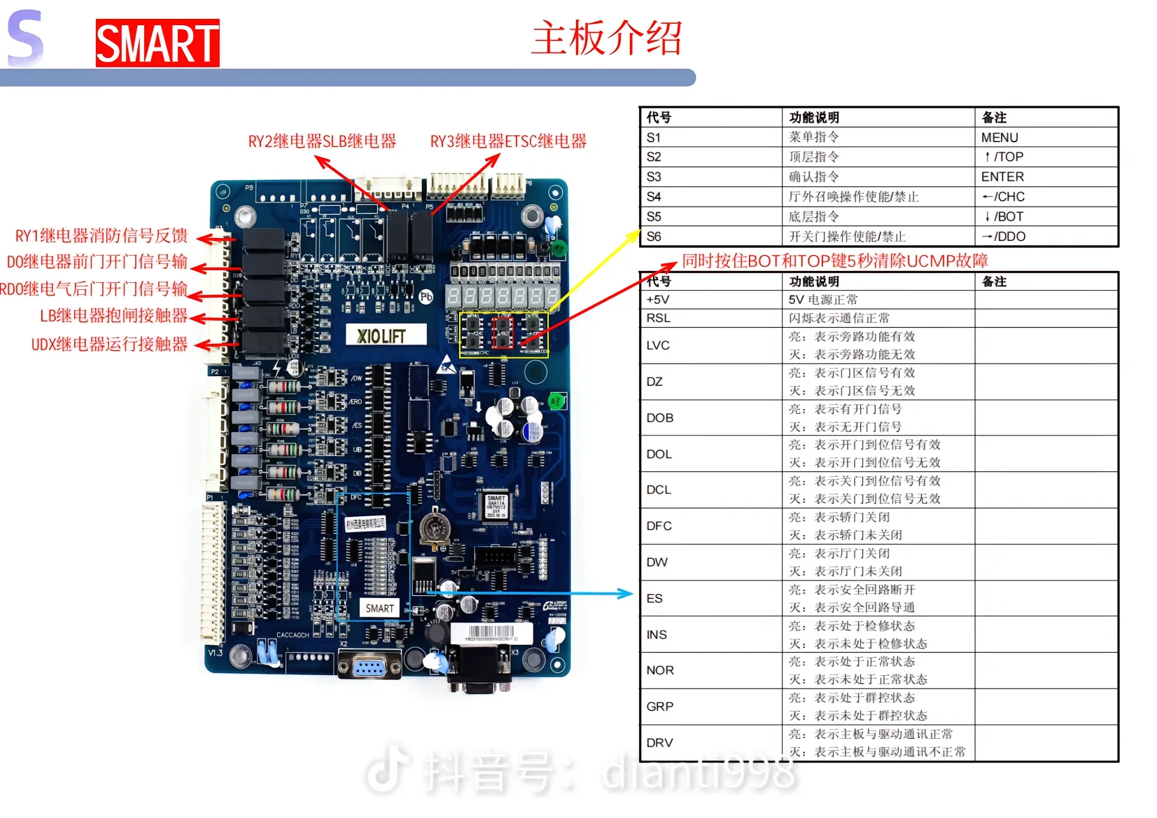 速捷电梯主板说明《一》SMART主板介绍